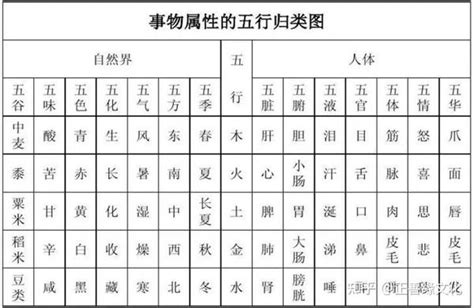 頴五行|锟字的五行属性